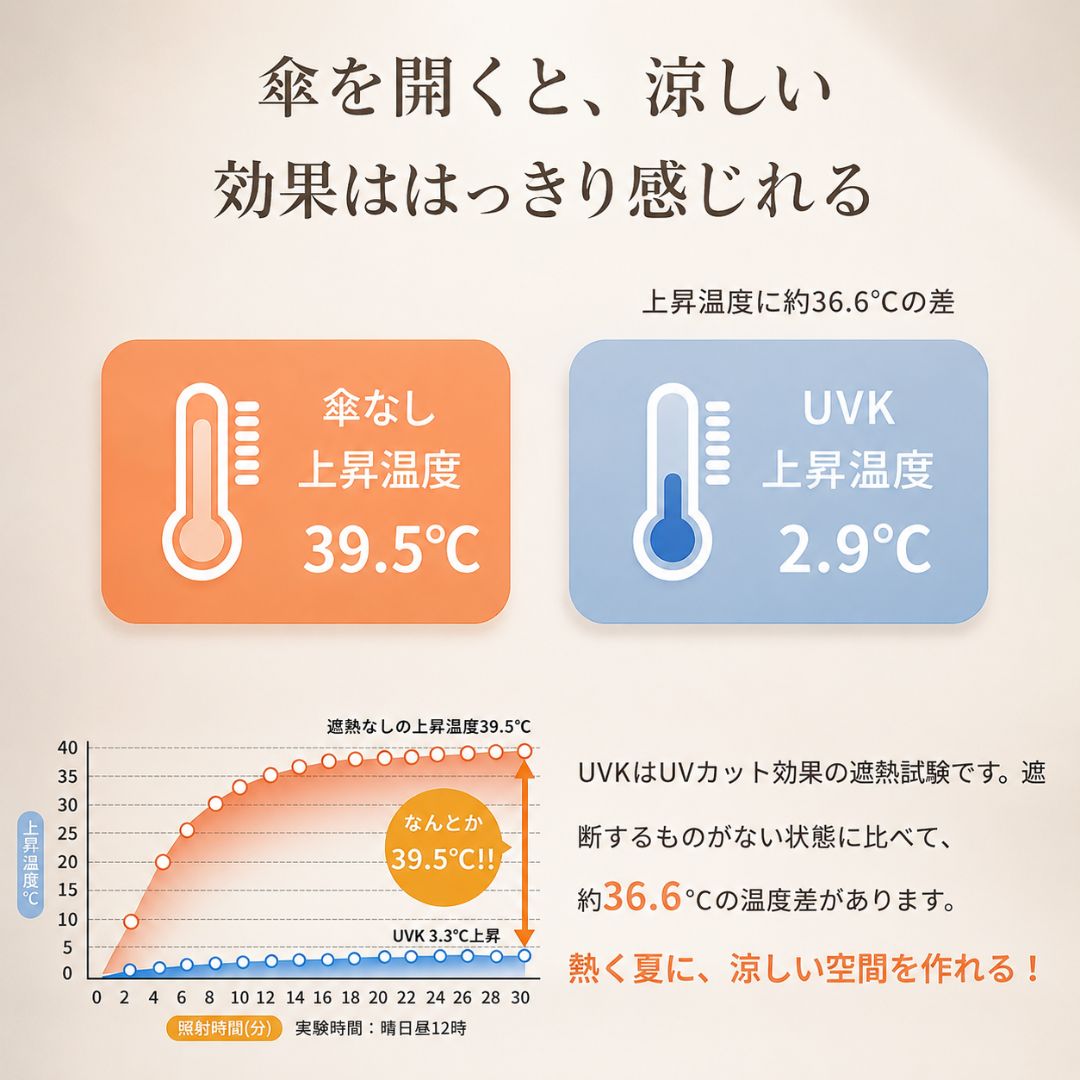 Haibai SunRain™ 晴雨兼用自動開閉傘