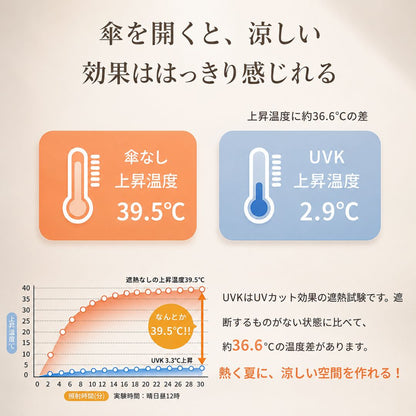 Haibai SunRain™ 晴雨兼用自動開閉傘