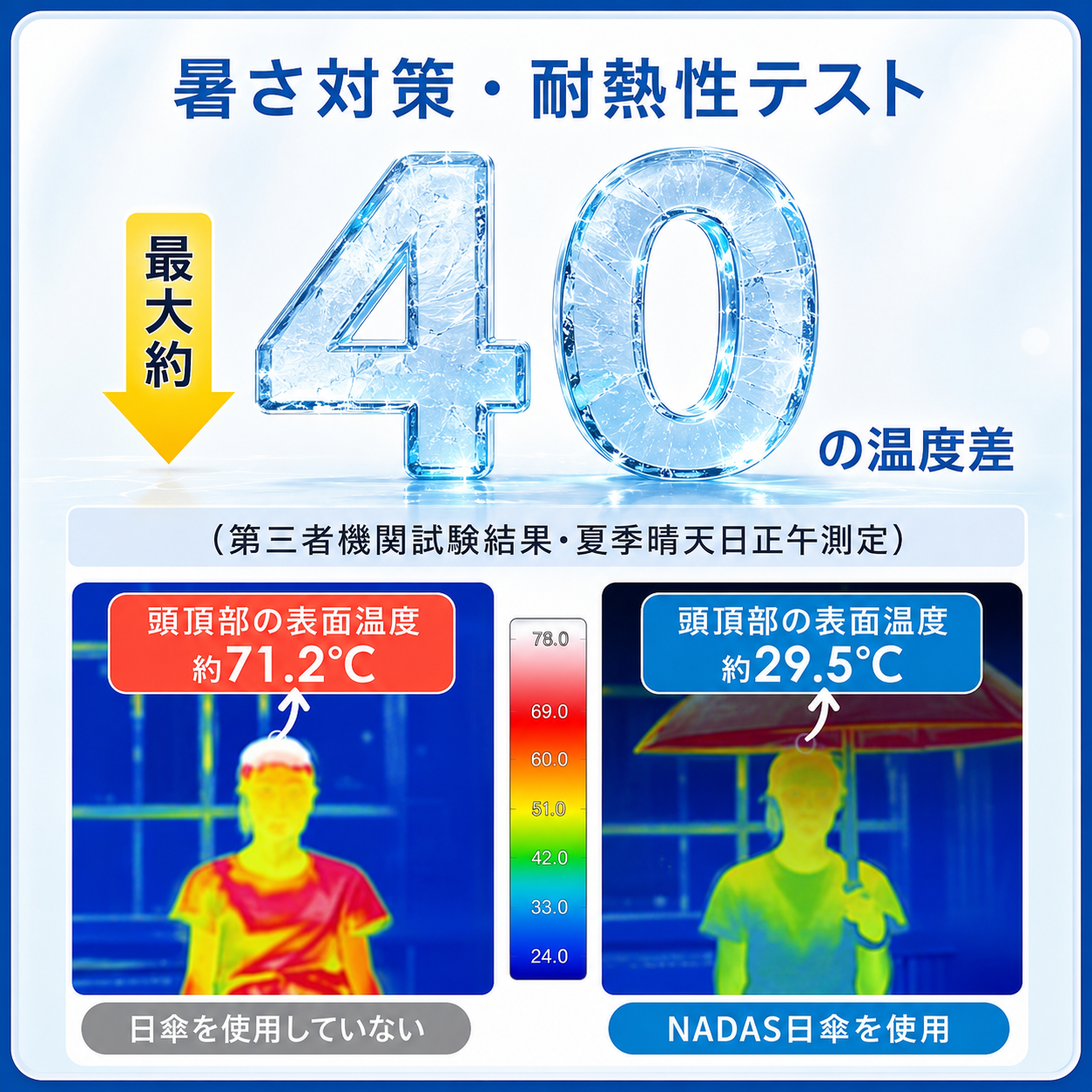 HAIBAI™ 形状記憶・超軽量 三つ折りUV日傘｜晴雨兼用・6本骨・自動開閉