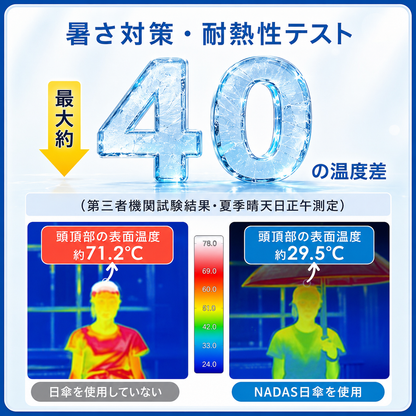 HAIBAI™ 形状記憶・超軽量 三つ折りUV日傘｜晴雨兼用・6本骨・自動開閉